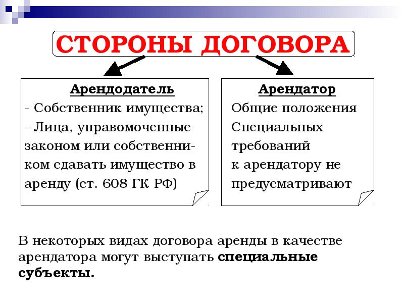 Общие положения о договоре аренды презентация