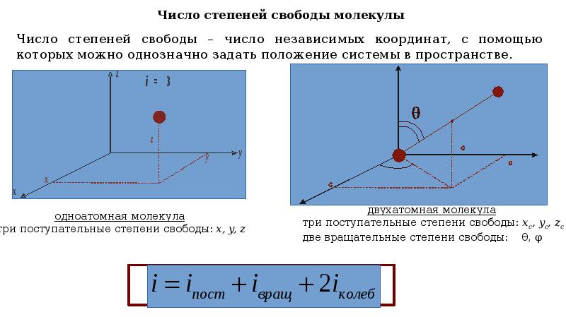 Молекулярная физика и термодинамика. Молекулярная физика парадокс. Узел точки физика термодинамика.