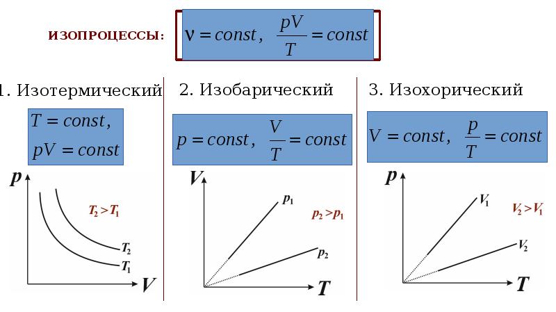 Молекулярная физика и термодинамика. График s p молекулярная физика. Mr молекулярная физика. Гамма в молекулярной физике. Угловая скорость в молекулярной физике.