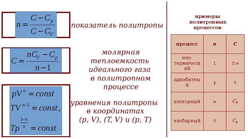 Тепловые явления формулы. Молекулярная физика и термодинамика. Формулы молекулярной физики и термодинамики. Тепловые явления в молекулярной физике.