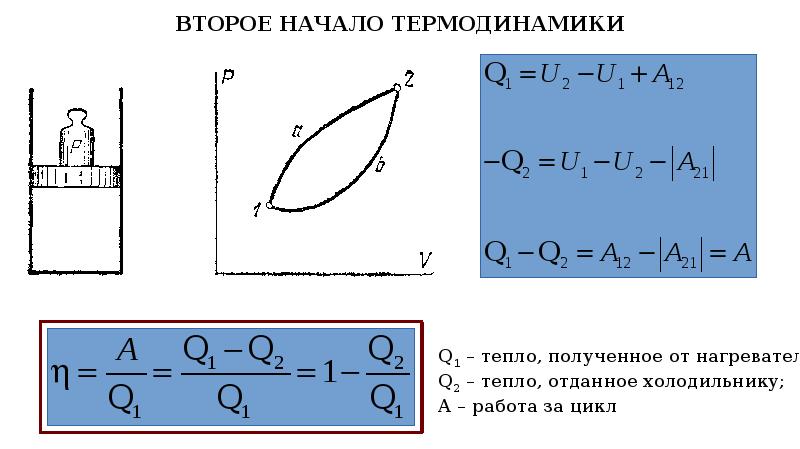 Молекулярная физика и термодинамика. Молекулярная физика и термодинамика презентация. Реферат по физике на тему молекулярная физика и термодинамика. Графические методы в термодинамике жидкостей. Гамма в физике термодинамика.