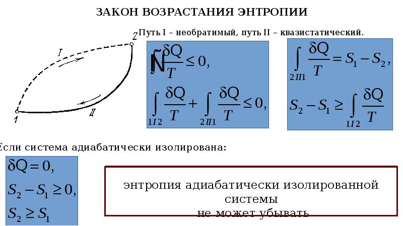 Законы молекулярной физики и термодинамики. Молекулярная физика и термодинамика.