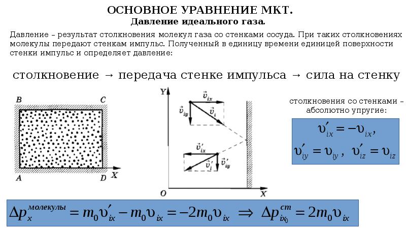 Контрольная молекулярная физика. Жрсьроить в осьавшихся точках график молекулярная физика. Радиус обрезания молекулярная физика.