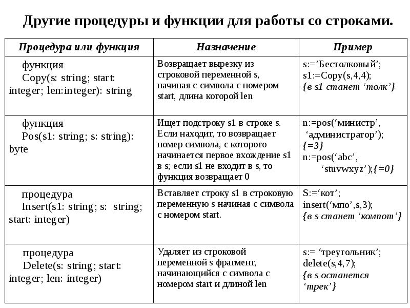 Операторы цикла паскаль презентация