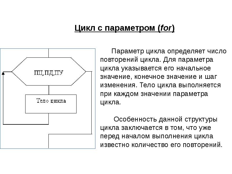 Циклы паскаль презентация