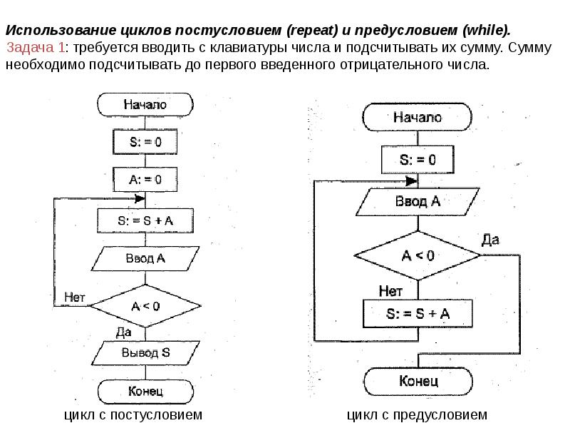 Блок схема функции паскаль