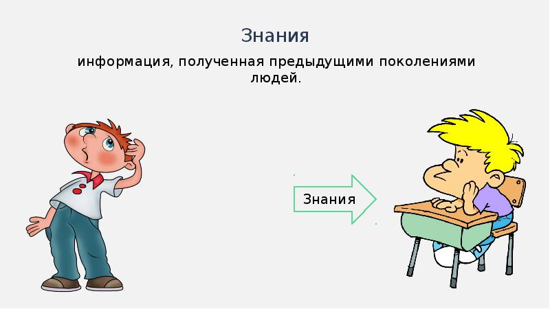 Человек информация знания