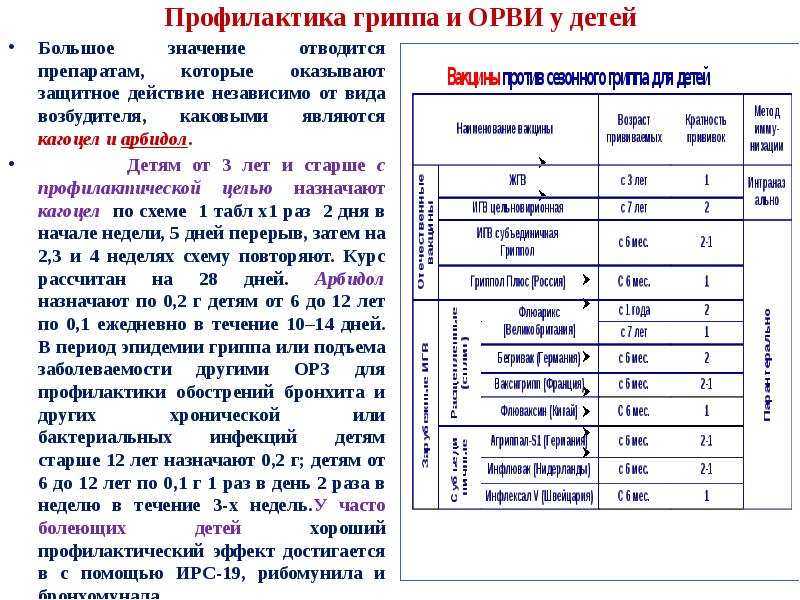 Грипп орви у детей презентация