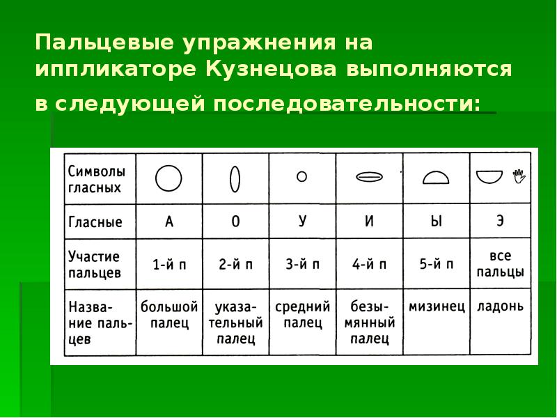 Постановка звуков для начинающих логопедов в какой последовательности с картинками