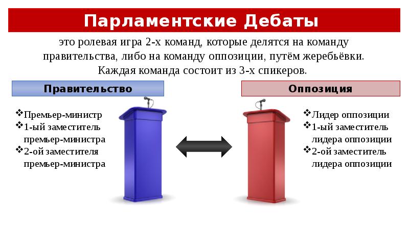 Дебаты презентация. Парламентские дебаты. Презентация дебаты кратко. Протокол для проведения парламентские дебаты.