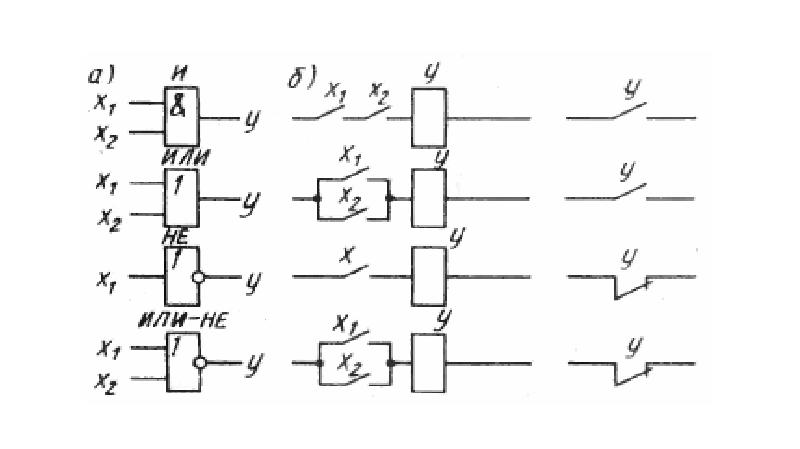 Релейно контактные схемы математическая логика
