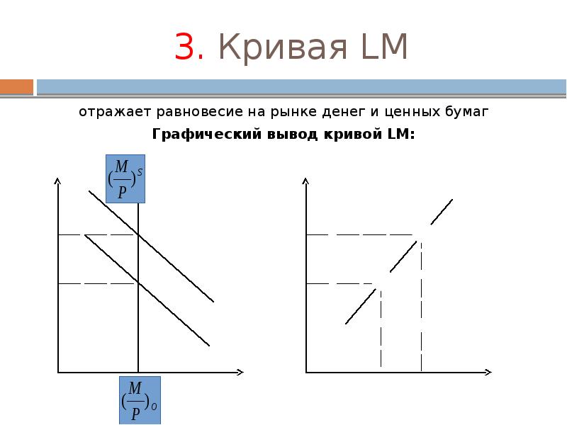 Равновесие на денежном рынке презентация