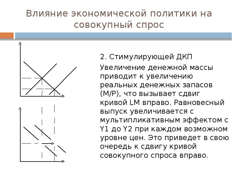 Презентация по макроэкономике