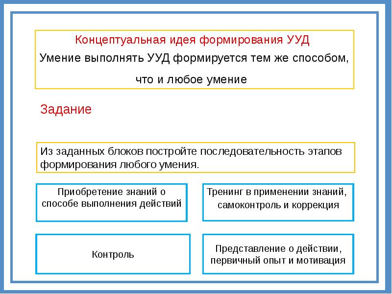 Деятельность человека связана с созданием идей образов