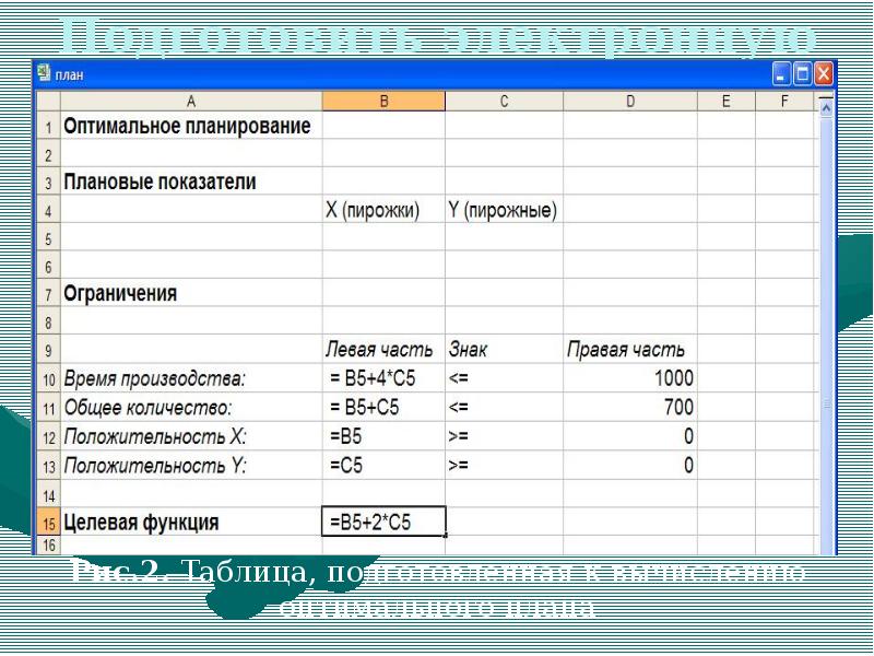 Оптимальный план это определение показателей в условиях