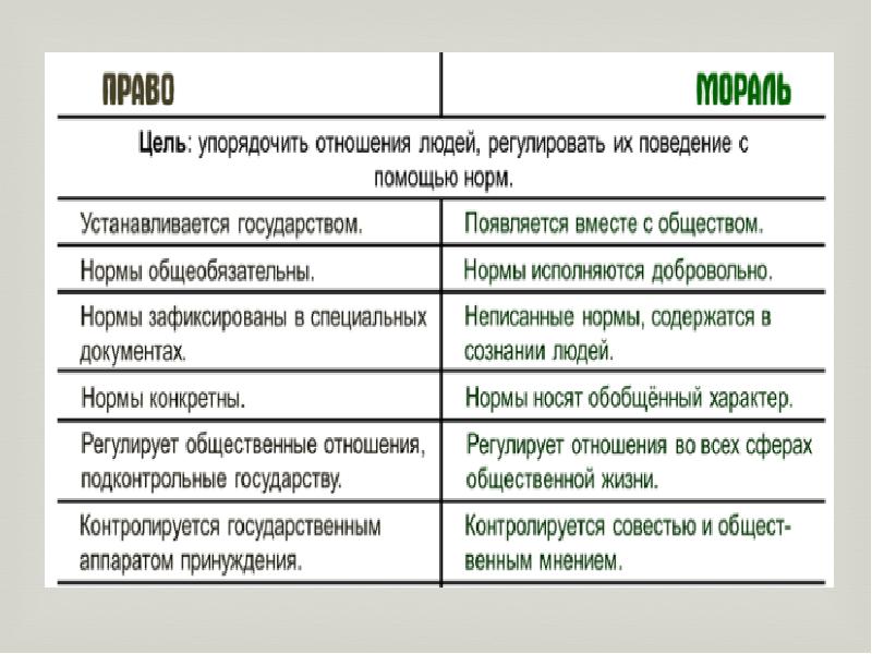 План социальные нормы и их функции план