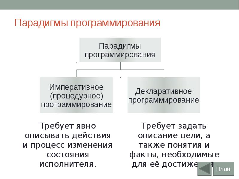 Презентация парадигмы программирования