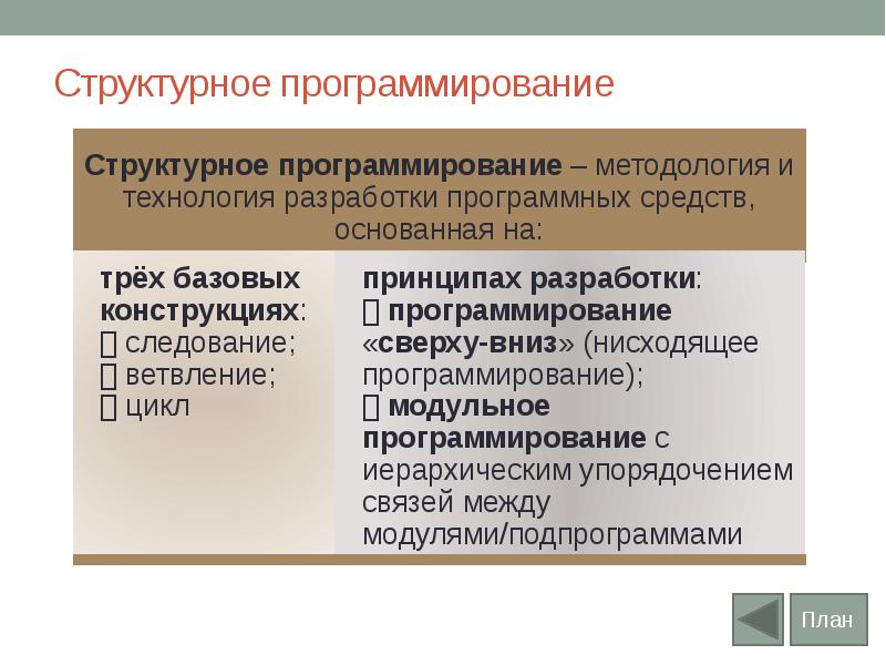 Задачи структурного программирования. Структурная парадигма программирования. методология программирования. парадигмы программирования презентация. принципы структурного программирования.