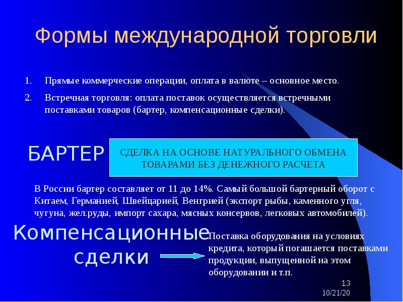 Виды международной торговли