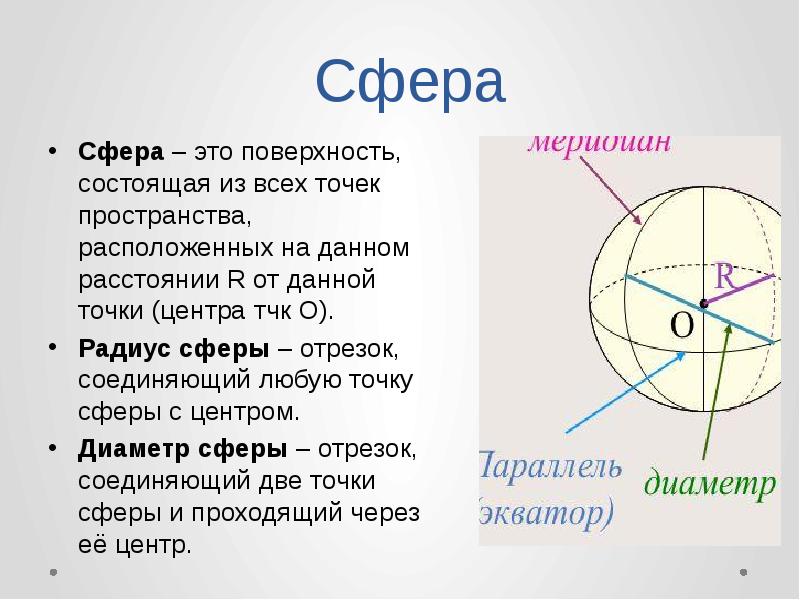 Отрезок соединяющий две точки сферы и