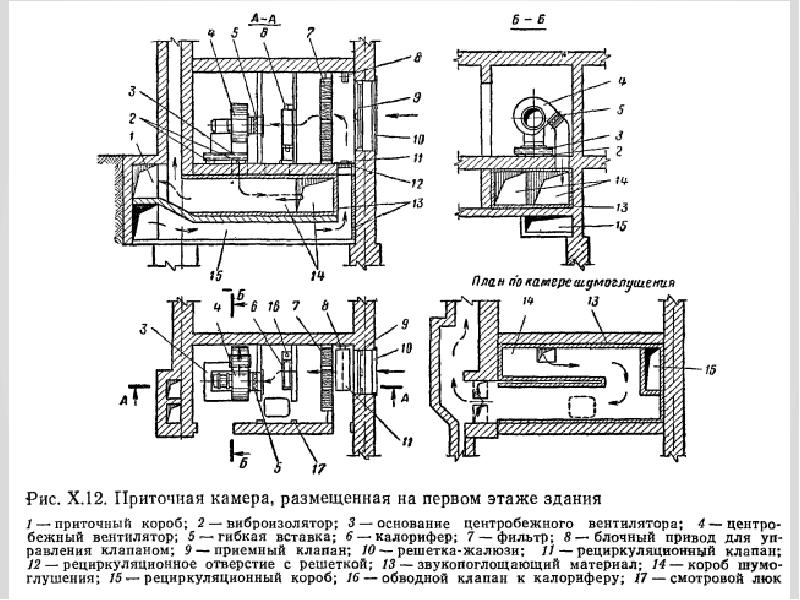 Принципиальная схема дезинфекционной камеры