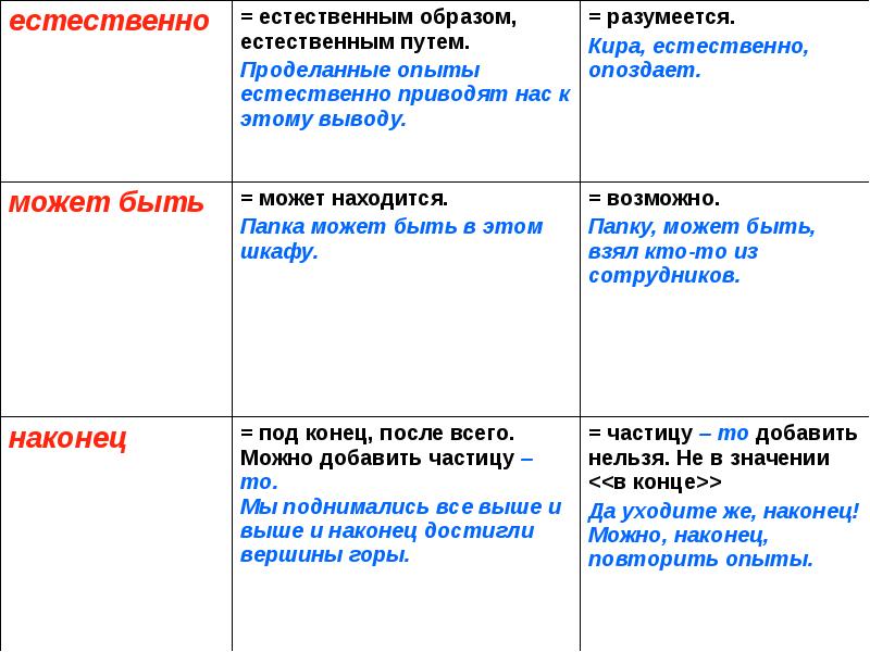 Презентация вводные слова и предложения 8 класс