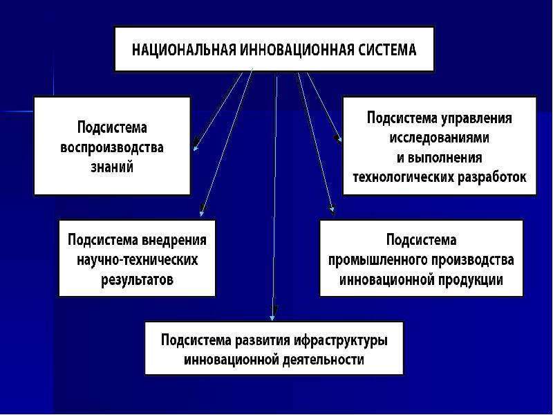 Особенности современной экономики россии план