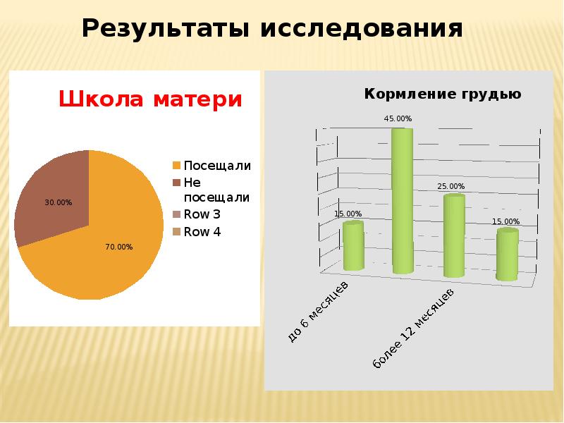 Презентация результатов исследования