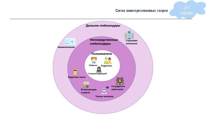 Схема сторона. Схема заинтересованных сторон. Схема заинтересовать. Стейкхолдеры МЕГАФОН. ПАО МЕГАФОН стейкхолдеры слайд.