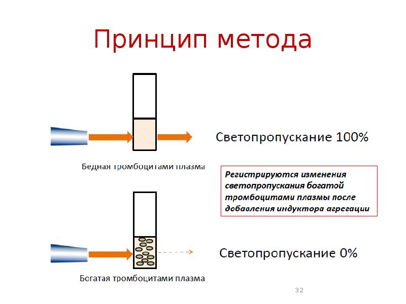 Принцип метода. Принцип и метод. Принцип метода это. Метод Фолча принцип метода. Принцип метода Винберга.