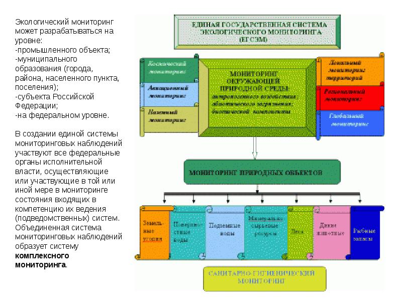 Мониторинг опасностей презентация