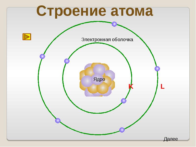 Атомная физика план урока