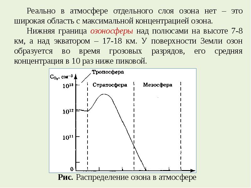 Период уменьшения концентрации озона. Максимальная концентрация озона наблюдается. Распределение озона в атмосфере. Методы измерения концентрации озона. Методы измерения содержания озона.