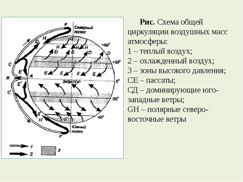 Общая циркуляция атмосферы. Схема общей циркуляции атмосферы. Схема общей циркуляции атмосферы на земле. 2. Схема общей циркуляции атмосферы.. Схема атмосферной циркуляции.