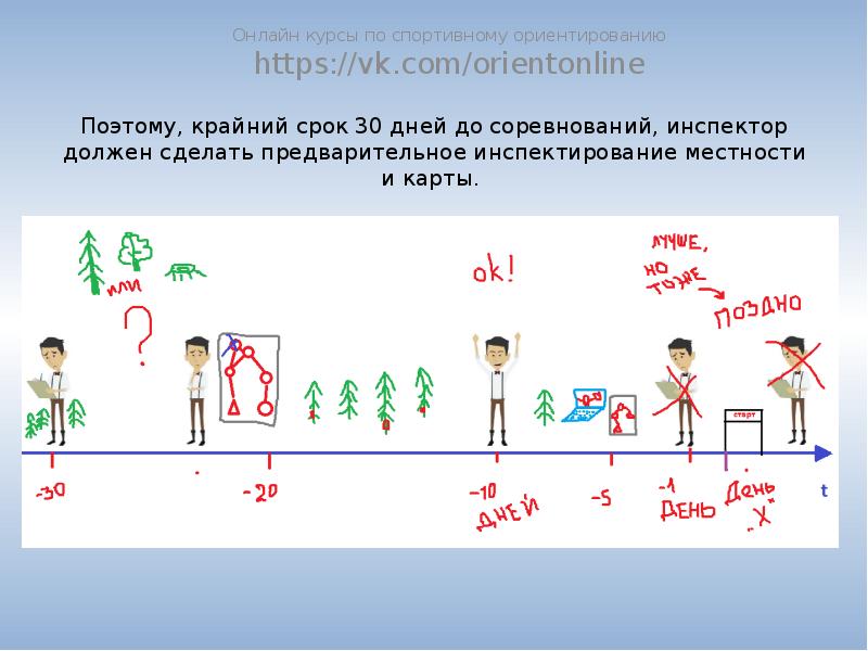 Крайний срок. Тактика крайние сроки. Крайний срок для оборота.