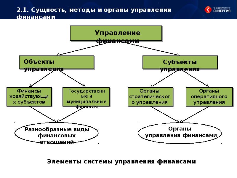 Финансовое управление другой организации. Способы управления финансами. Метод управления финансами. Объекты управления финансами. Методы и формы управления финансами.