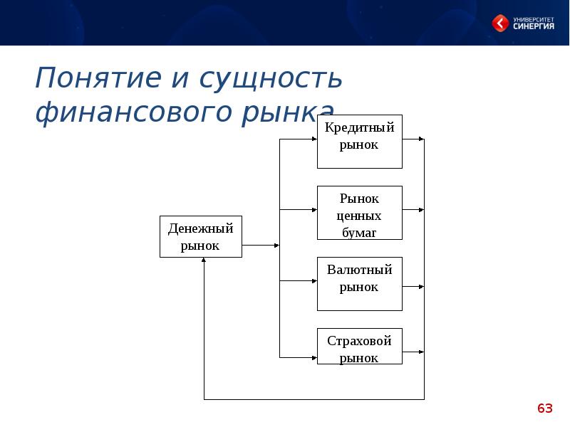 Банковская система как организационная форма денежного рынка презентация