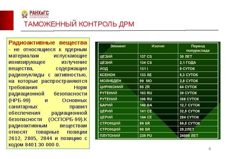 Таможня германии презентация