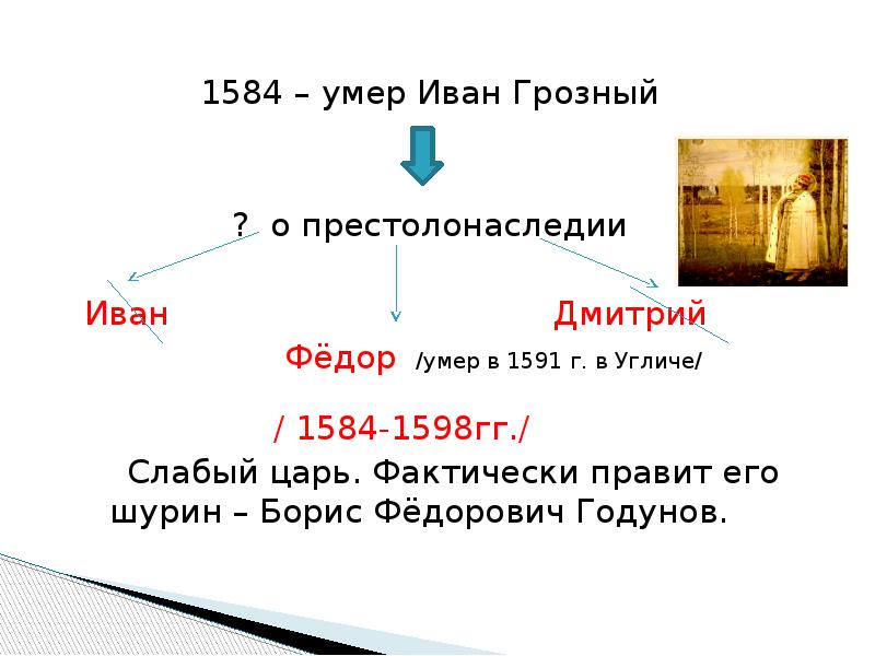 1584. Смута 1584. Престолонаследие в России после Ивана Грозного на Руси. Престолонаследие после Ивана Грозного. 1584 Смерть Ивана.