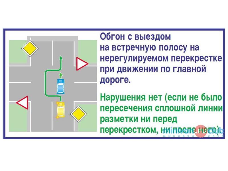 Что означает выезд на встречную полосу. Обгон по главной дороге на нерегулируемом перекрестке. Обгон на нерегулируемом перекрестке. Обгон на не регулируемой перекрестке. Разрешен обгон на нерегулируемом перекрестке.