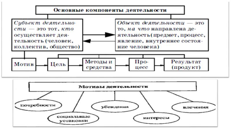 Мышление и деятельность презентация