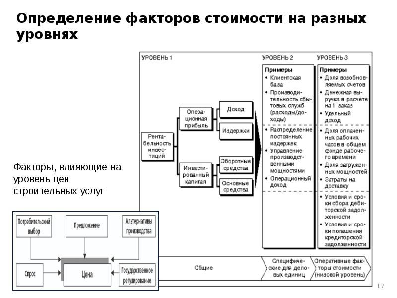 Пример управление стоимостью проекта