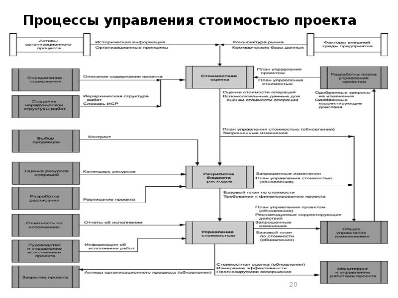 Концепция управления стоимостью проекта