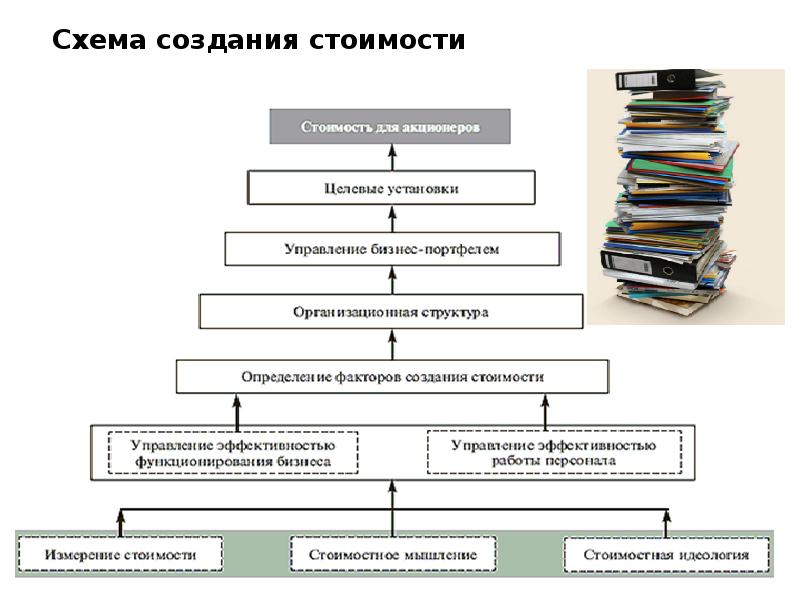 Управление стоимостью и финансированием проекта презентация