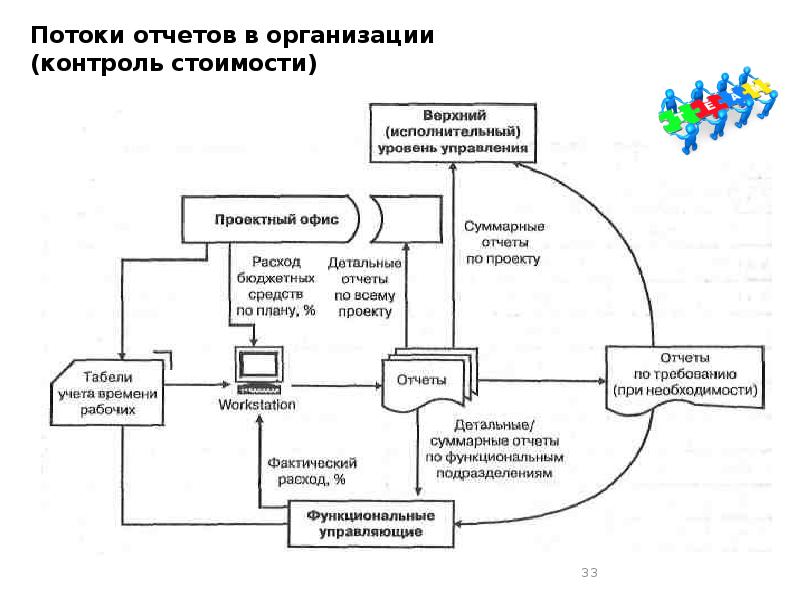 Контроль стоимости проекта