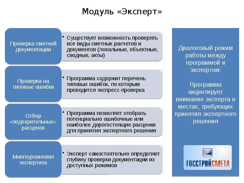 Управление стоимостью проекта эссе