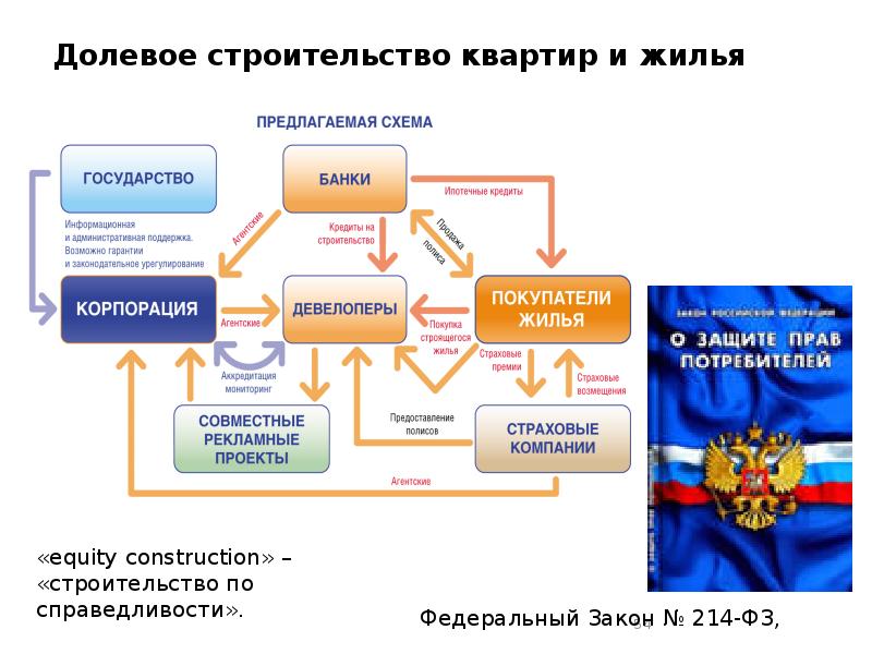 Управление ценами