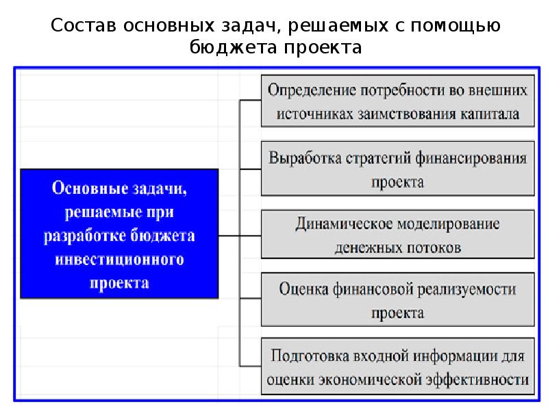 Управление финансами проекта