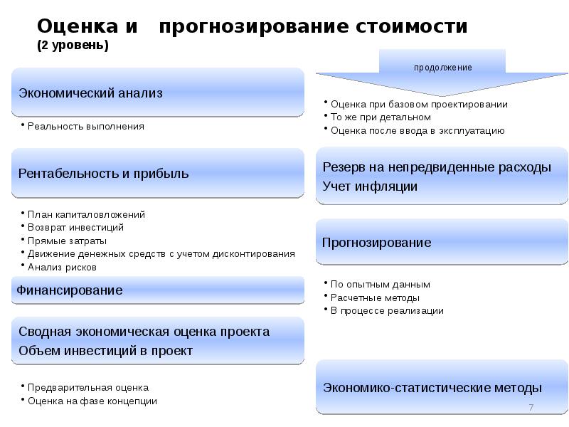 Управление стоимостью проекта курсовая