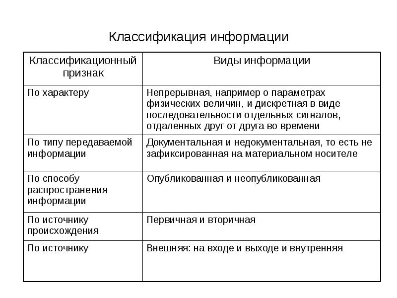 Классификационный признак проекта по характеру целевой задачи